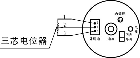 ���ܼ��ɱ�KAC-��λ������ʾ��ͼ