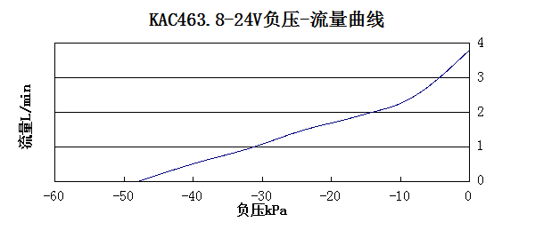 ���ܼ��ɱ�KAC��ѹ����