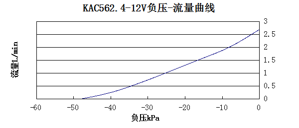 ���ܼ��ɱ�KAC��ѹ����