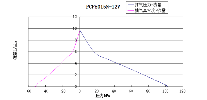 ��������ѹ��-��������ͼ