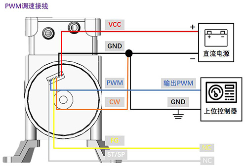 ����΢����ձ�PWM���ٽ���ͼ