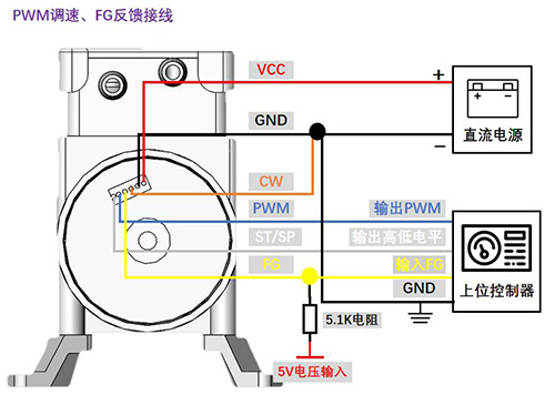 ����΢����ձ�PWM���ٽ���ͼ