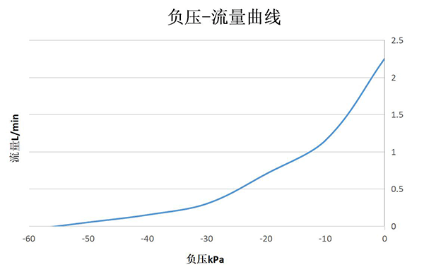 ����΢����ձ�V09��ѹ-��������