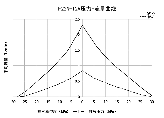 ��������ѹ��-��������ͼ