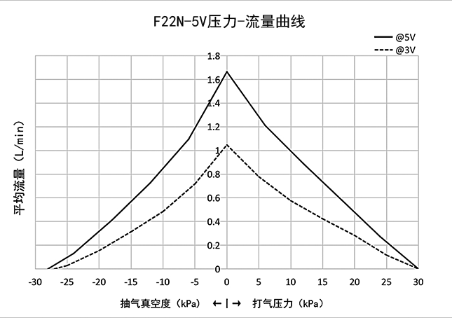 ��������ѹ��-��������ͼ