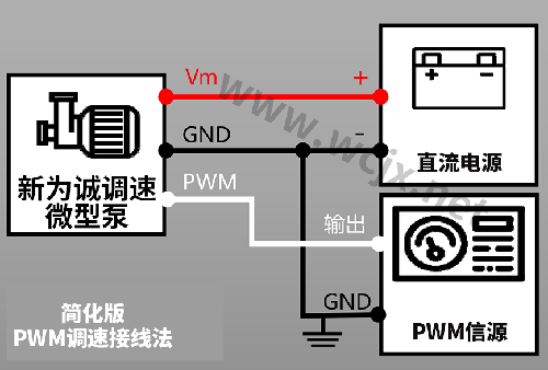 ����΢����ձö������ӷ�ʽ