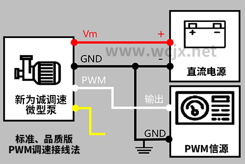 ��Ϊ��5V��������PWM������ν���