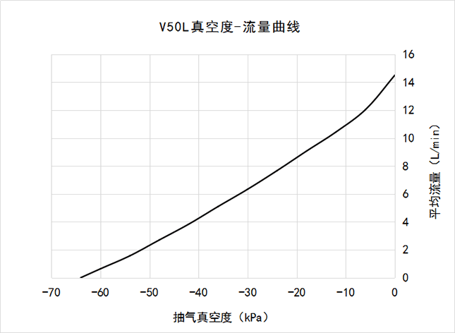 ��������ѹ��-��������ͼ