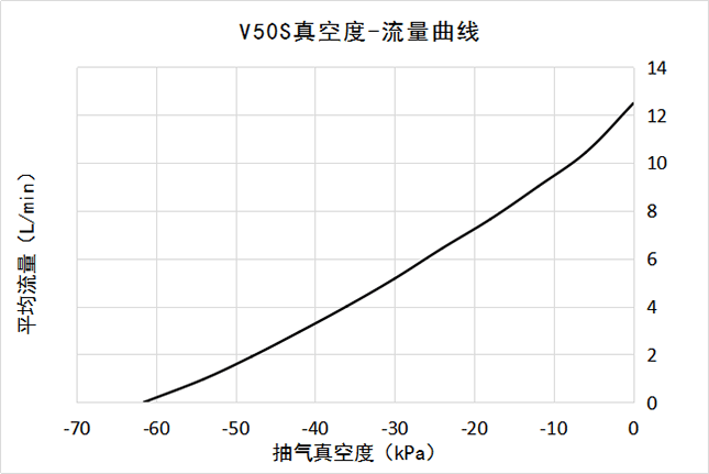 ��������ѹ��-��������ͼ