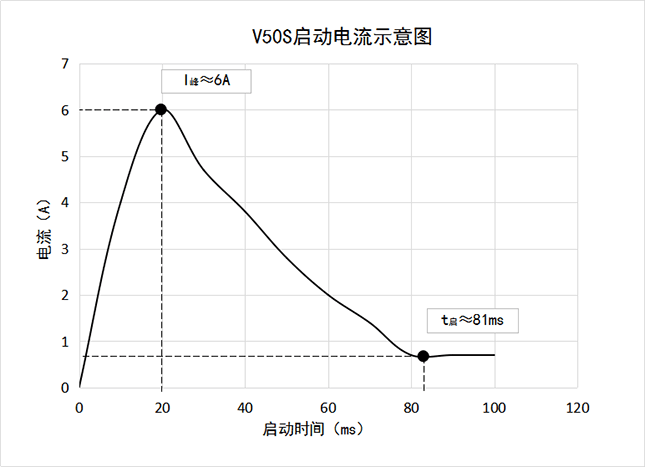 ΢������F50L������������
