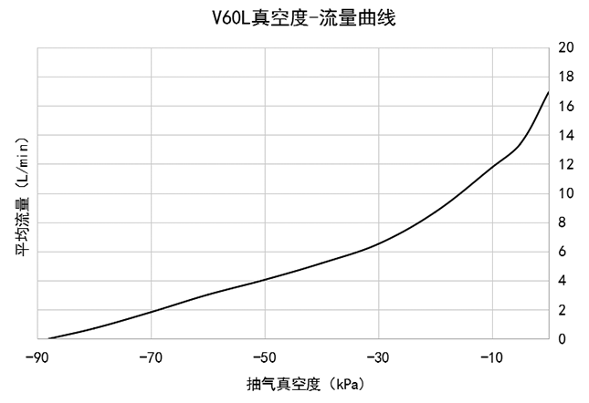 ��������ѹ��-��������ͼ