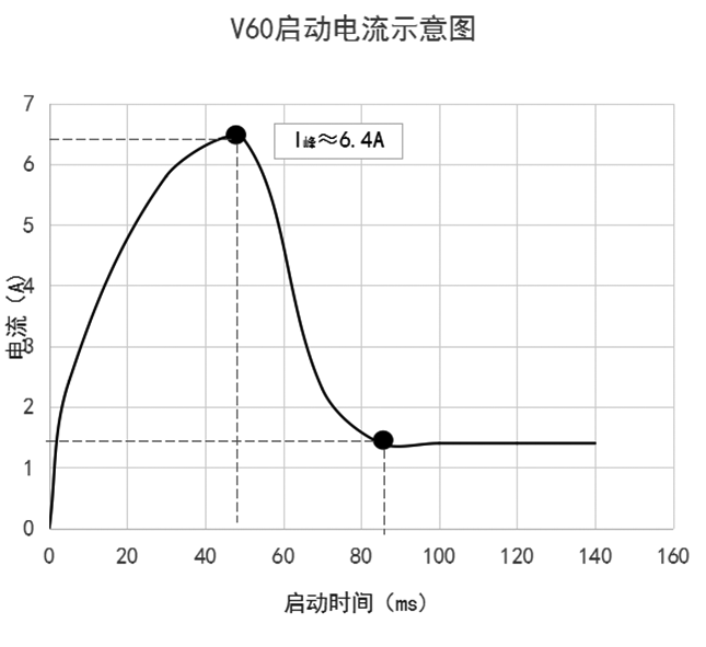 ��������ѹ��-��������ͼ
