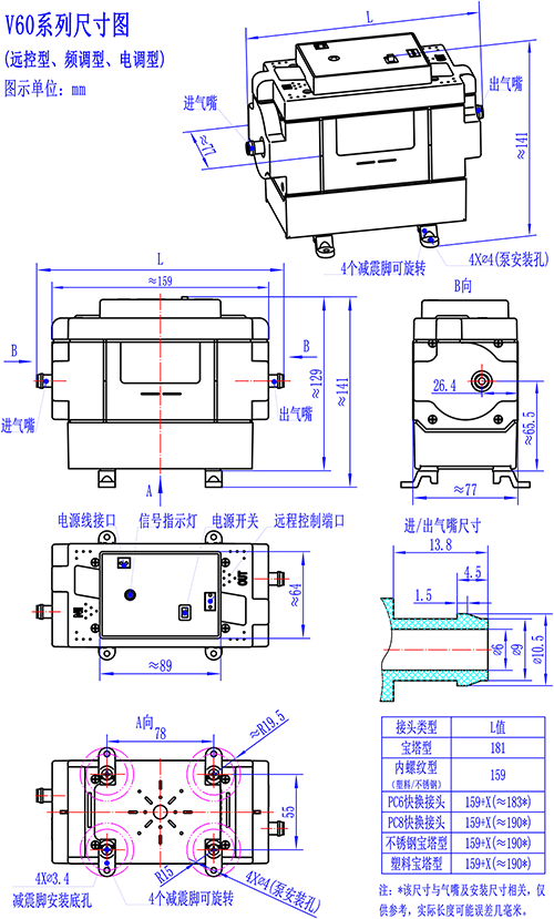 ����΢����ձ�V60Զ����Ƶ�ʵ�ѹ�����Ͷ�άͼ