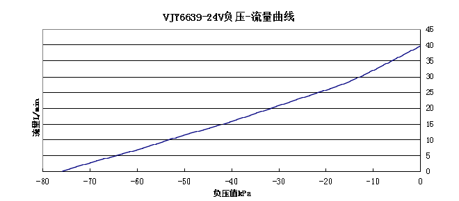 ��ˢ��������΢����ձ�VJY-����