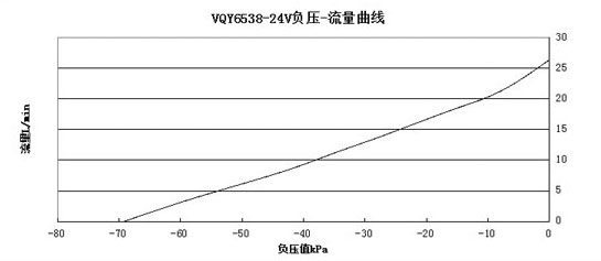 ��������ˢ΢����ձ�VQY-��ѹ��������