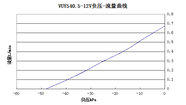 ����΢������VUY