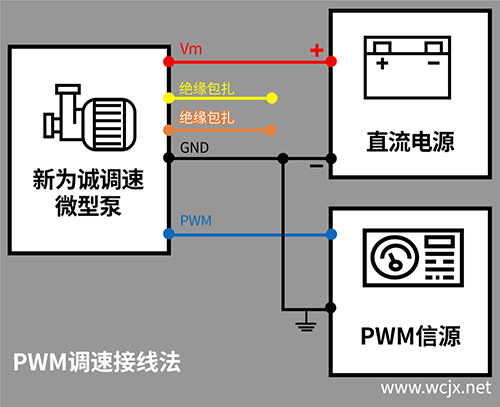 ��Ϊ�ϵ���΢�ͱö������ӷ�ʽ
