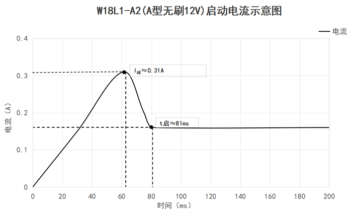 �ͳɱ��͸�΢��ˮ��W18-������������ͼ