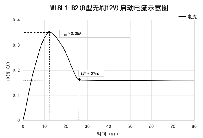 �ͳɱ��͸�΢��ˮ��W18-������������ͼ