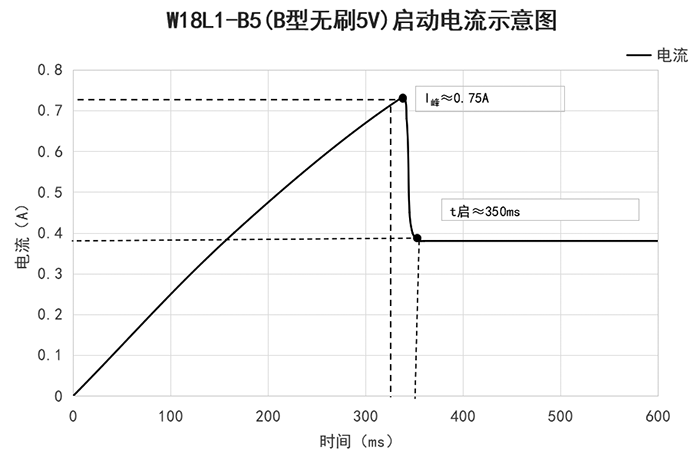 �ͳɱ��͸�΢��ˮ��W18-������������ͼ