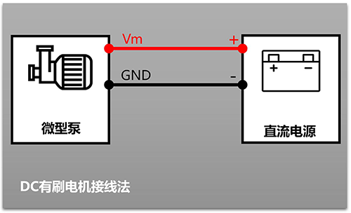 ��Ϊ��ֱ�����΢�ͱö������ӷ�ʽ