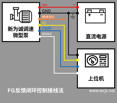 ��Ϊ�ϵ���΢�ͱö������ӷ�ʽ