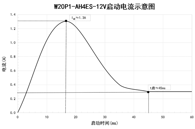 ��ˢ΢�͸�ѹˮ��W20P1-AH4ES-12V������������ͼ