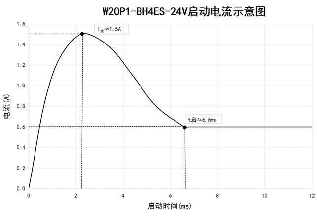 ��ˢ΢�͸�ѹˮ��W20P1-BH4ES-24V������������ͼ