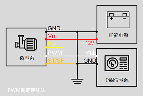 ����΢����ձö������ӷ�ʽ