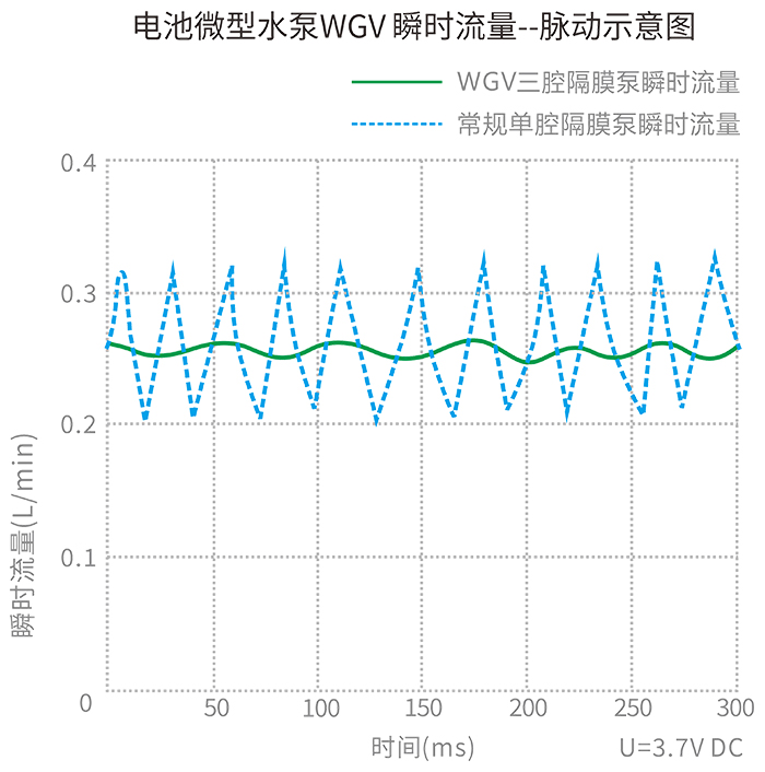 ���ˮ��WGVϵ�е���������ͼ