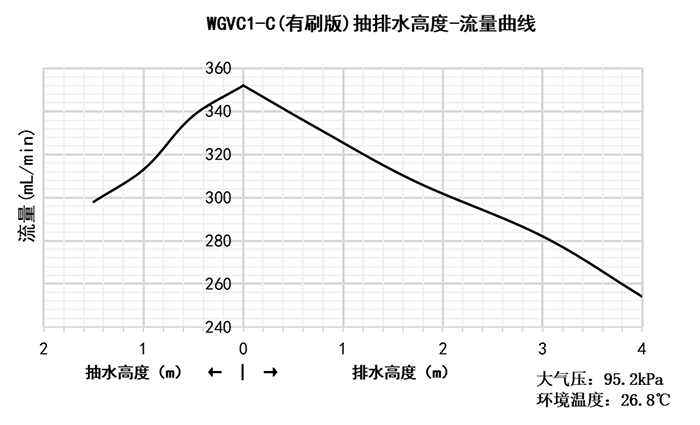 ��������ѹ��-��������ͼ