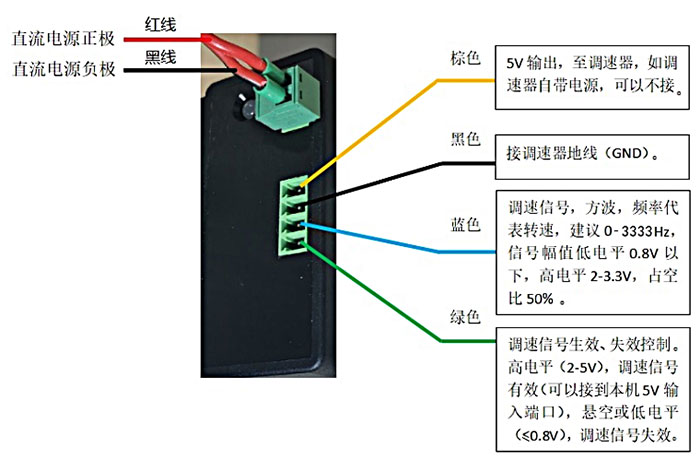 ˮ������ˮ��SWJYƵ�ʵ��ٽ��߷���