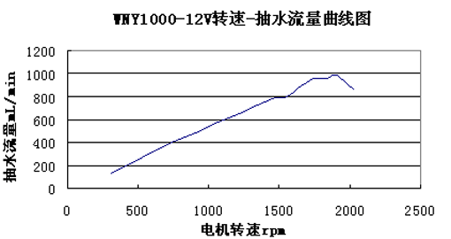 ����ˮ��WNY1000