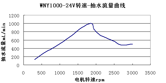 ����ˮ��WNY1000