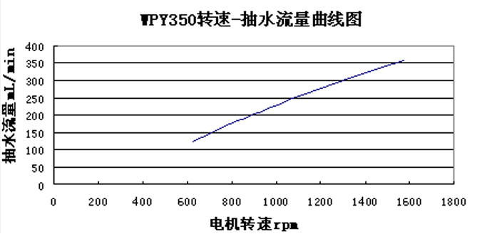 ����ˮ��WPY