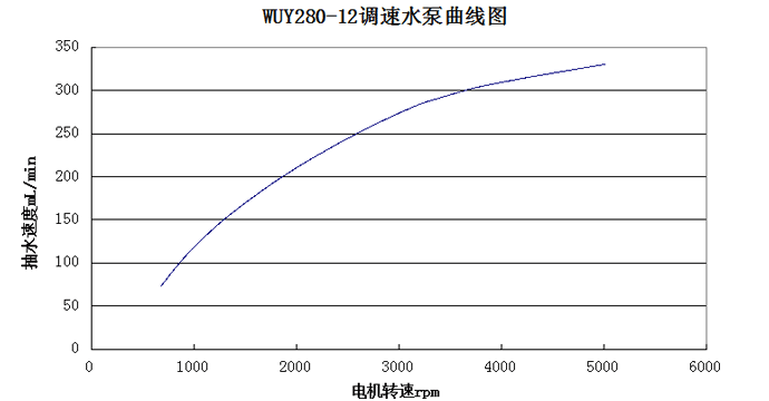 ΢�͵���ˮ��WNY600����ͼ