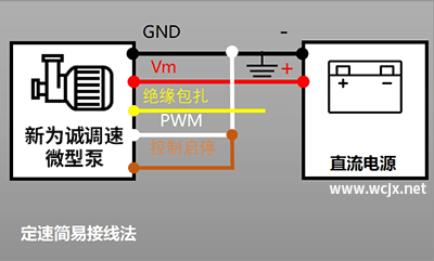 ��Ϊ�ϵ���΢�ͱö������ӷ�ʽ