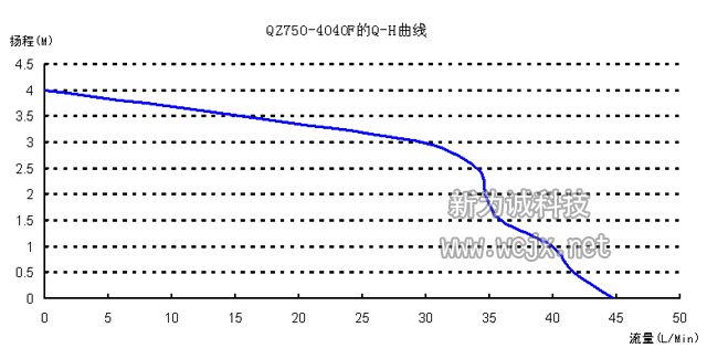 ֱ���Զ�����Ǳˮ������ͼ