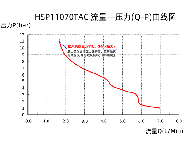220V΢�͸�ѹˮ��HSP11070TAC����ͼ
