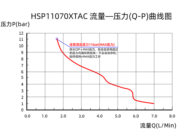 220V΢�͸�ѹˮ��HSP11070TAC����ͼ