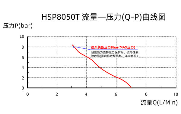 ���Լ۱�΢�͸�ѹˮ��HSP8050T����ͼ