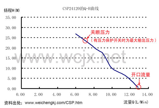 CSP24120ͼ