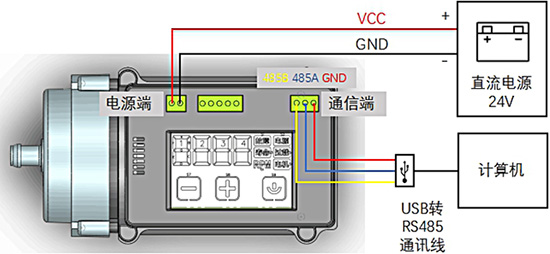 ΢ձV50F50ͨѶ