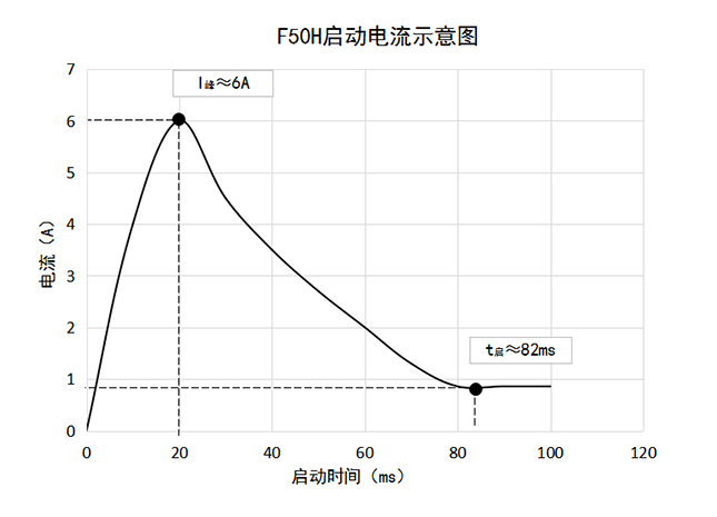 ΢F50H