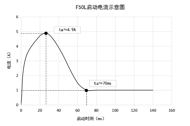 ΢F50L