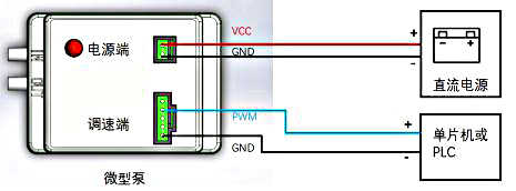 PWM΢ձV09