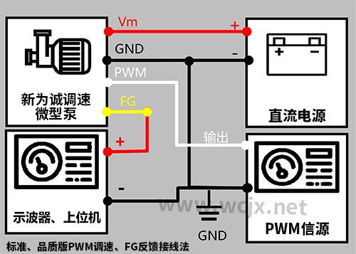 Ϊ5VPWM+FGν