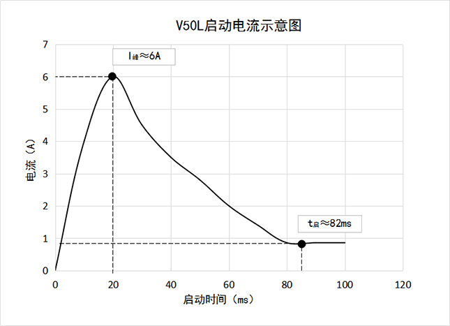 ΢F50H