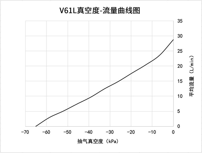 ��������ѹ��-��������ͼ