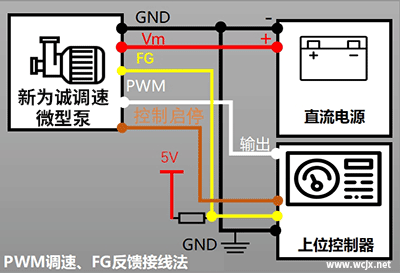 Ϊϵ΢ͱPWM+FGӷʽ